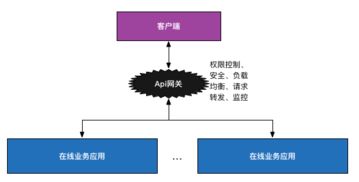 互聯(lián)網(wǎng)后端基礎(chǔ)設(shè)施與設(shè)備銷售 構(gòu)建穩(wěn)健數(shù)字生態(tài)的關(guān)鍵要素