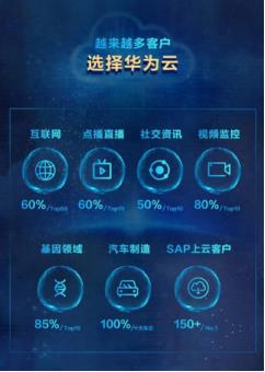 從設(shè)備銷售到云巨頭 IDC報(bào)告揭示華為云躍升背后的互聯(lián)網(wǎng)推手