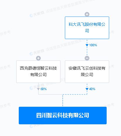 科大訊飛于四川新設科技公司，涉足集成電路設計與互聯網設備銷售